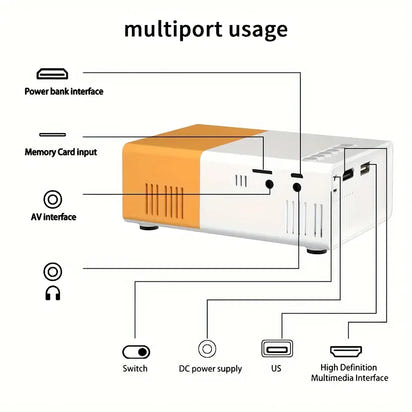 Portable Cinema Projector™